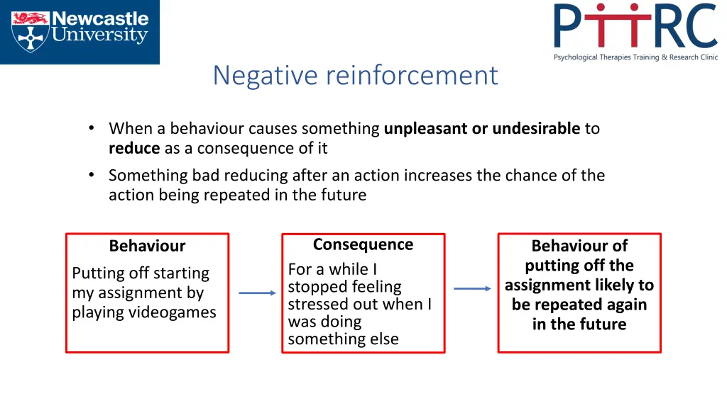 negative reinforcement