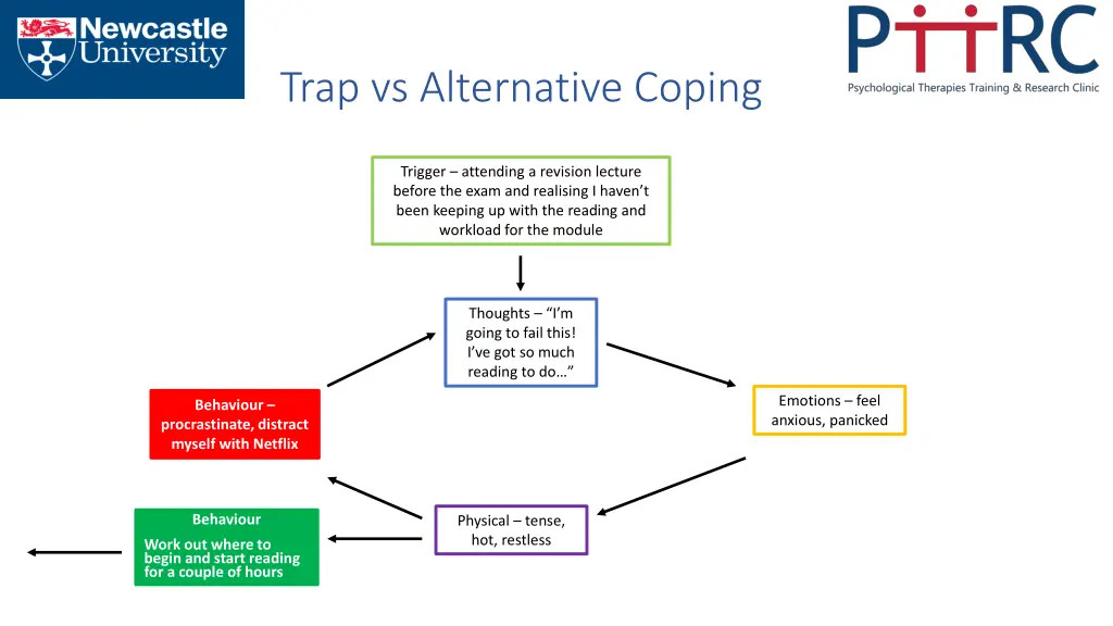 trap vs alternative coping 1