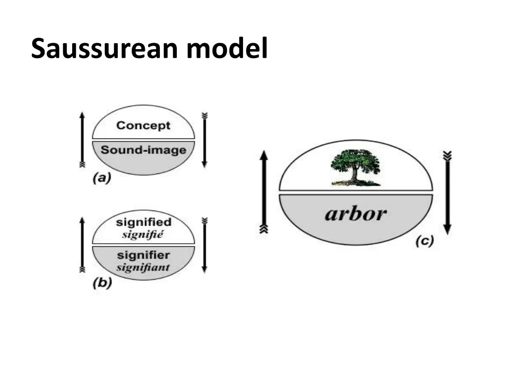 saussurean model