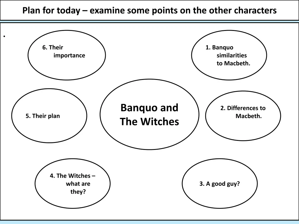 plan for today examine some points on the other