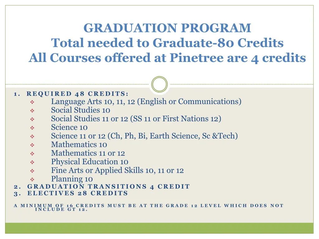 graduation program total needed to graduate