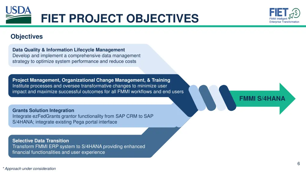 fiet project objectives