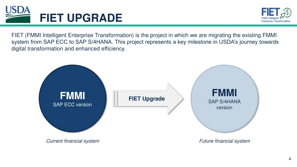 fiet upgrade