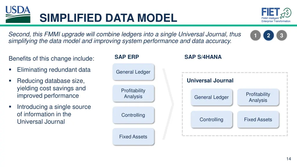 simplified data model