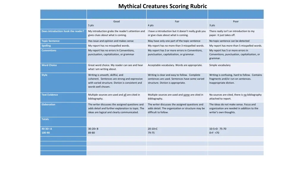 mythical creatures scoring rubric