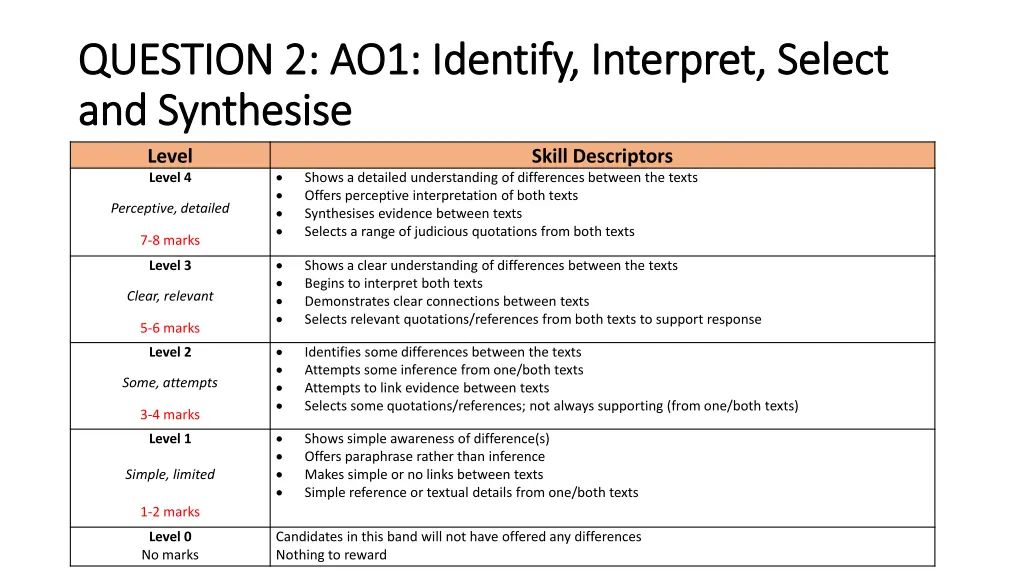 question 2 ao1 identify interpret select question 1