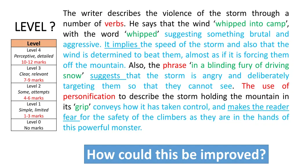 the writer describes the violence of the storm