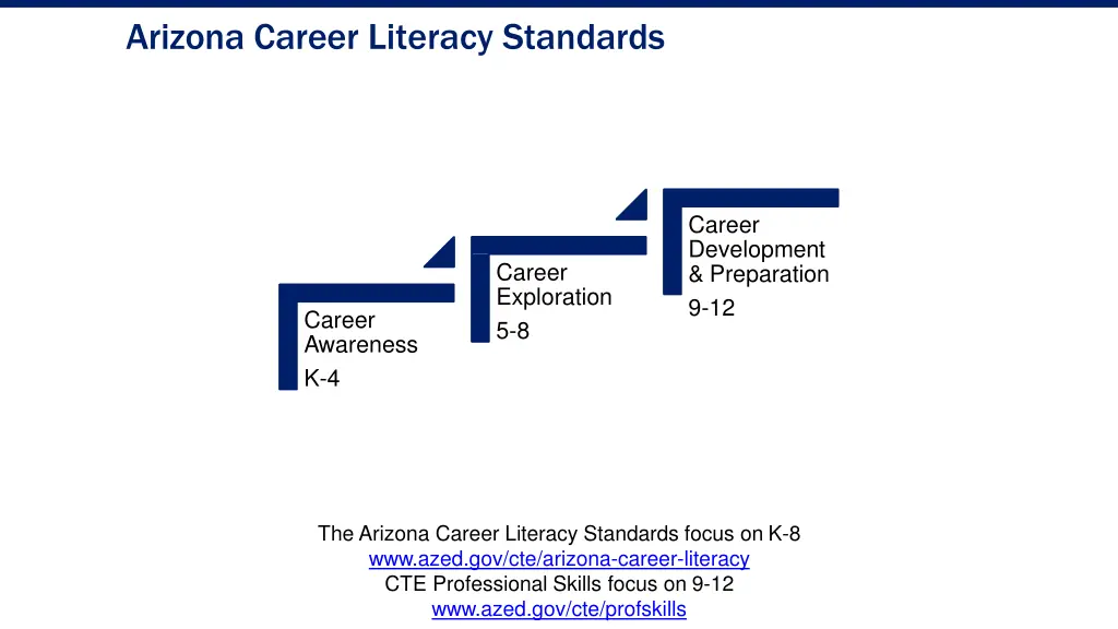 arizona career literacy standards