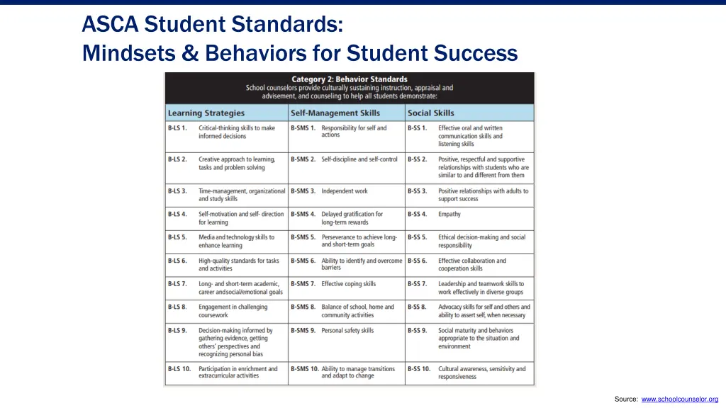 asca student standards mindsets behaviors 3