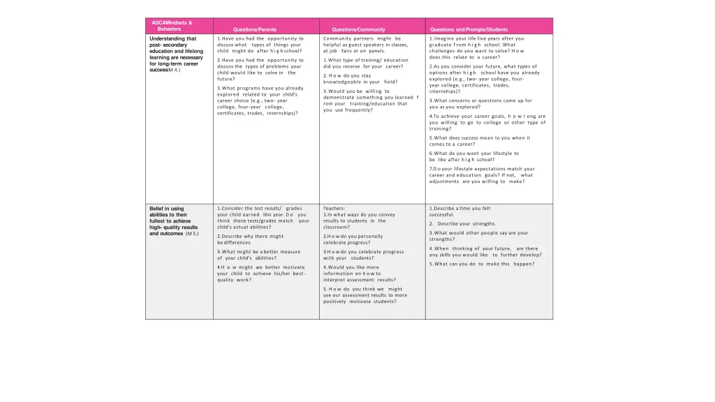 ascamindsets behaviors 1