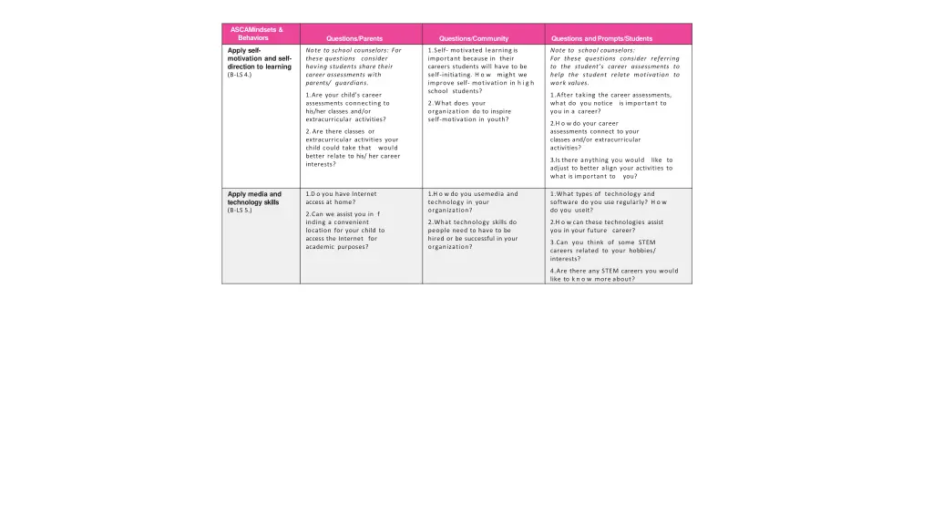 ascamindsets behaviors 4