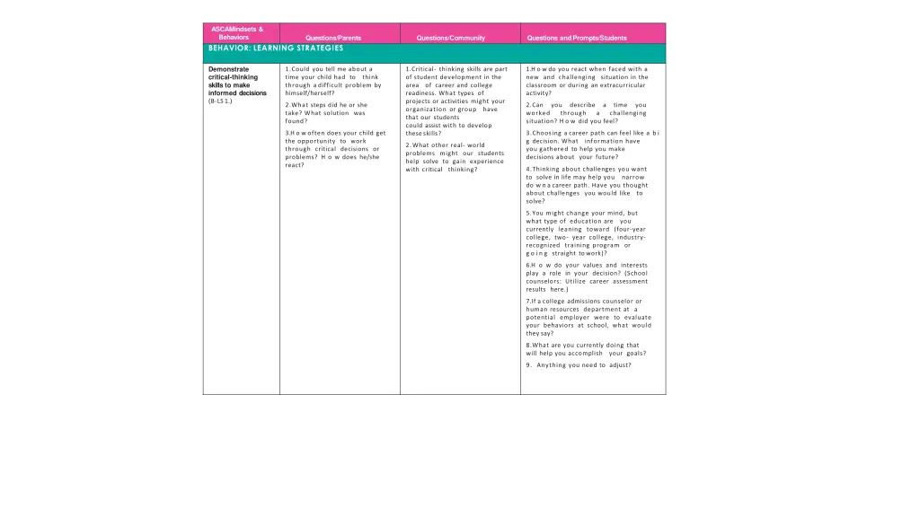 ascamindsets behaviors behavior learning