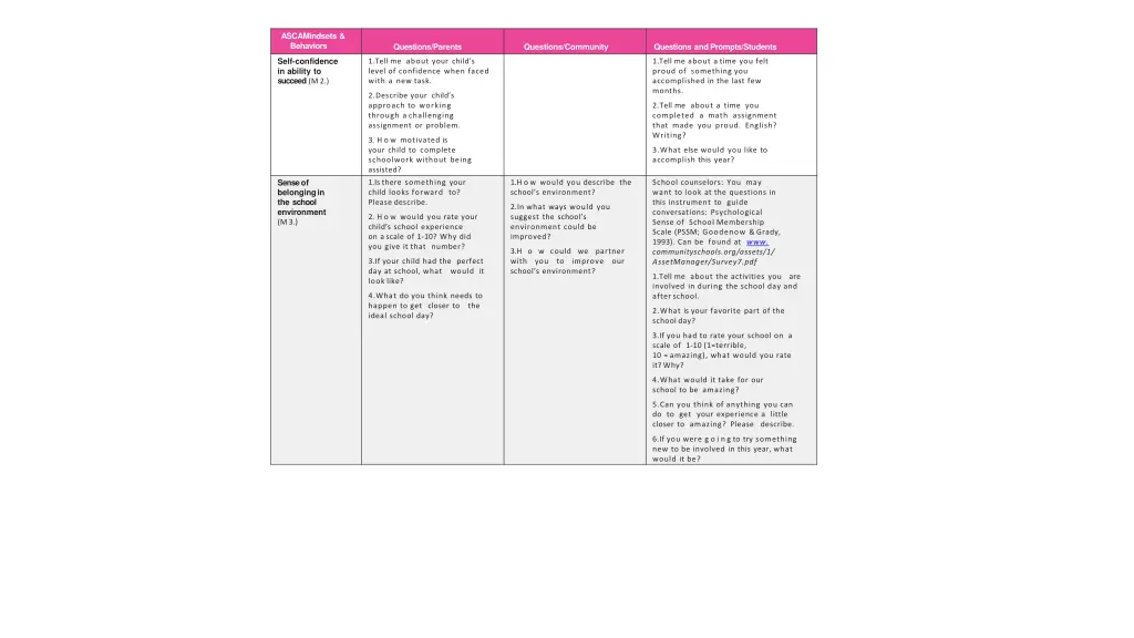 ascamindsets behaviors