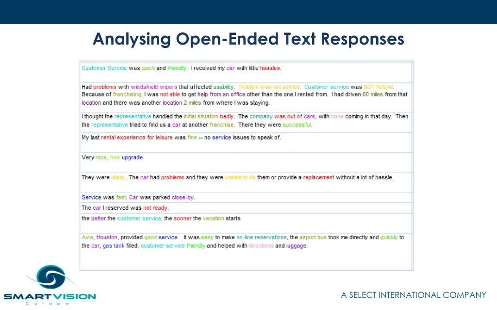 analysing open ended text responses