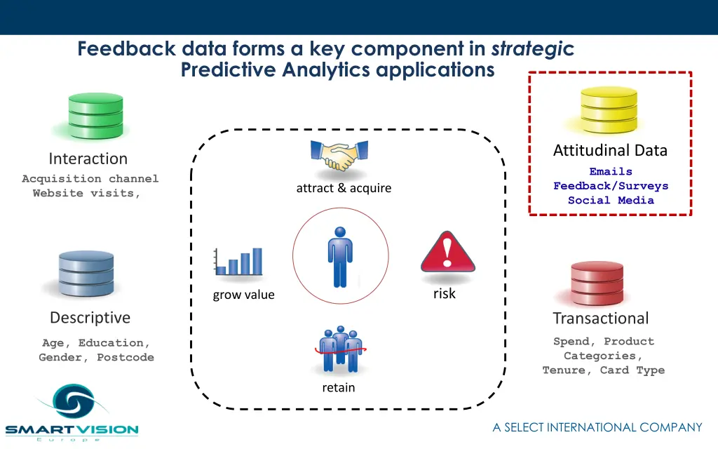 feedback data forms a key component in strategi