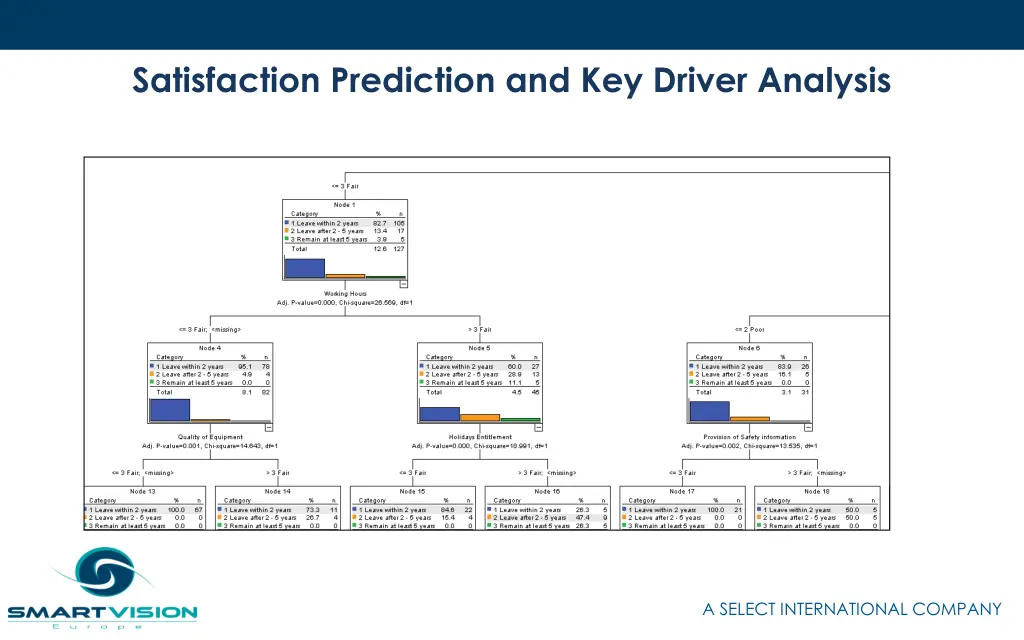 satisfaction prediction and key driver analysis