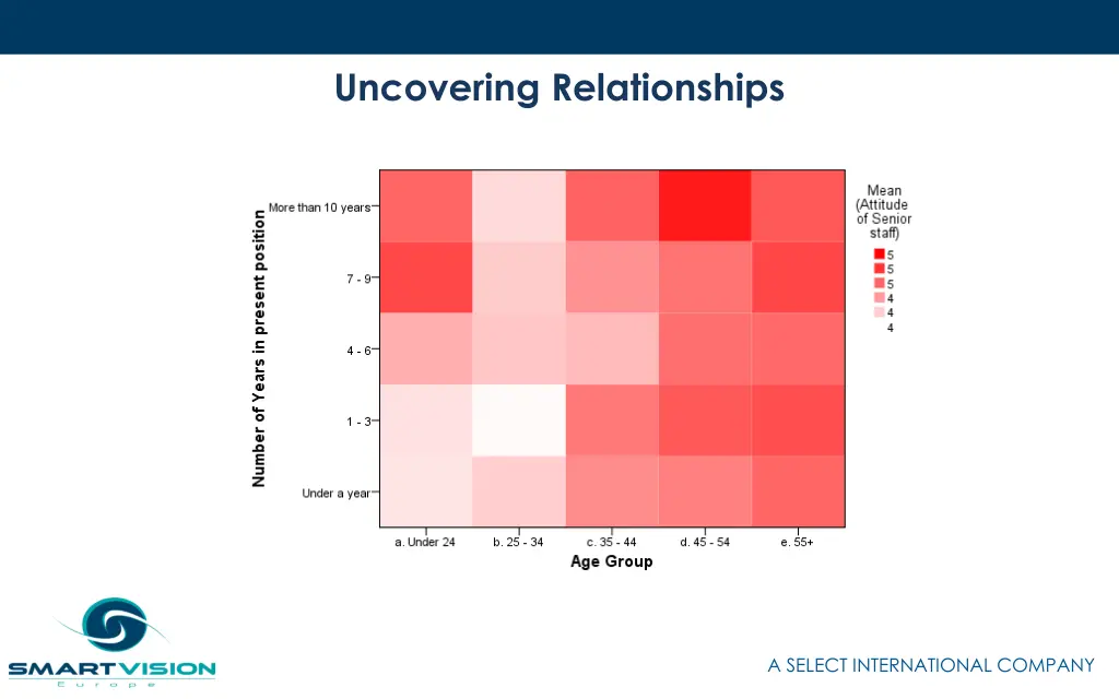 uncovering relationships