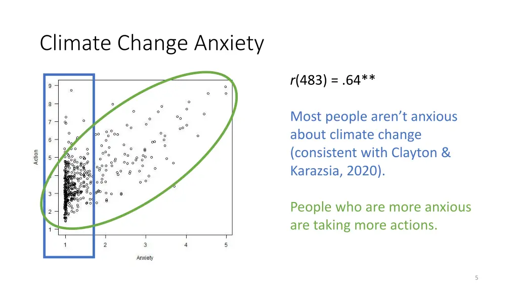 climate change anxiety