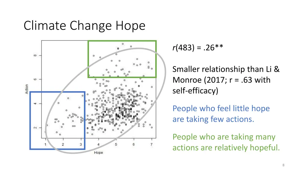 climate change hope