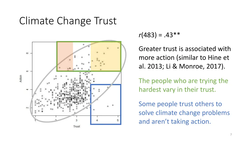 climate change trust