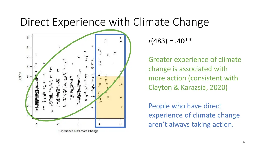 direct experience with climate change