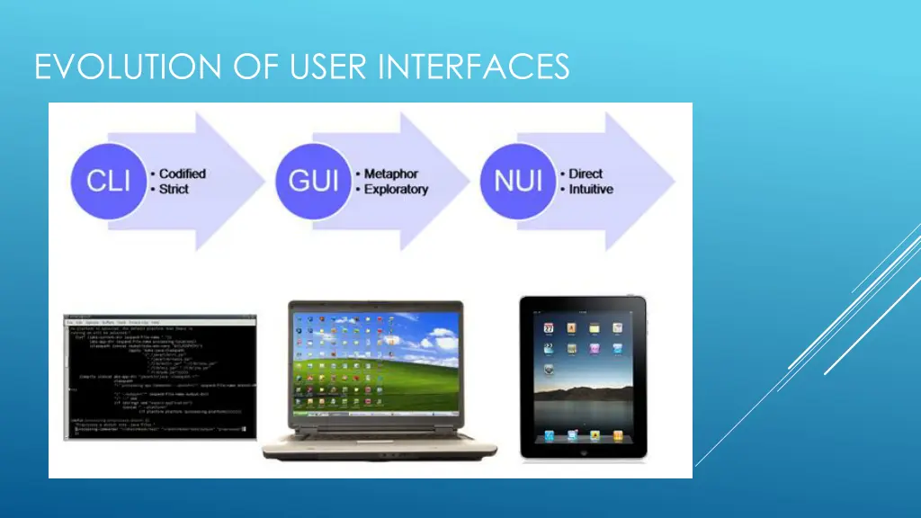 evolution of user interfaces