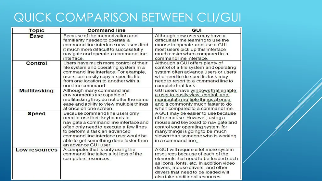 quick comparison between cli gui