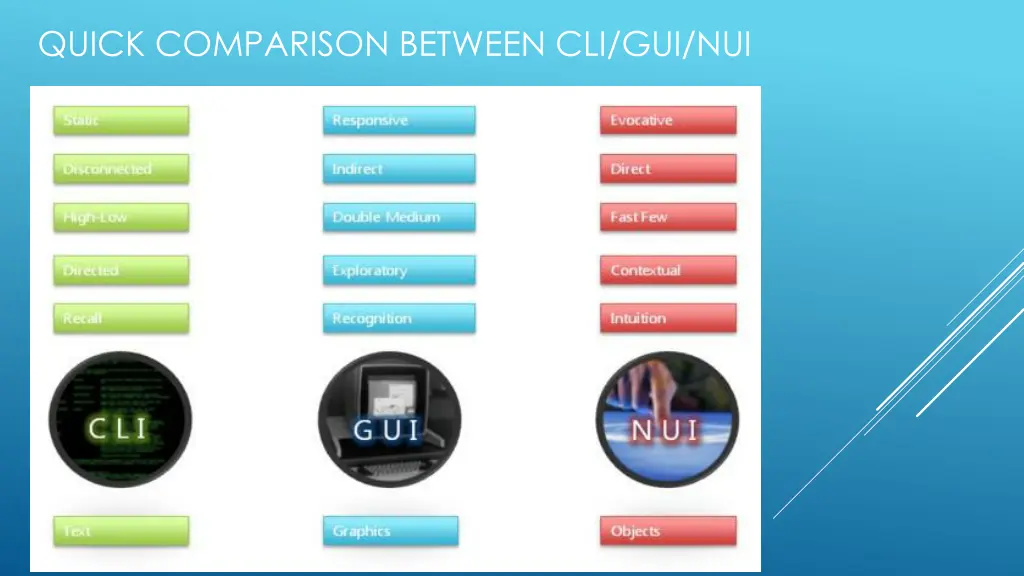 quick comparison between cli gui nui