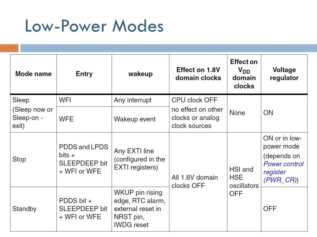 low power modes 1