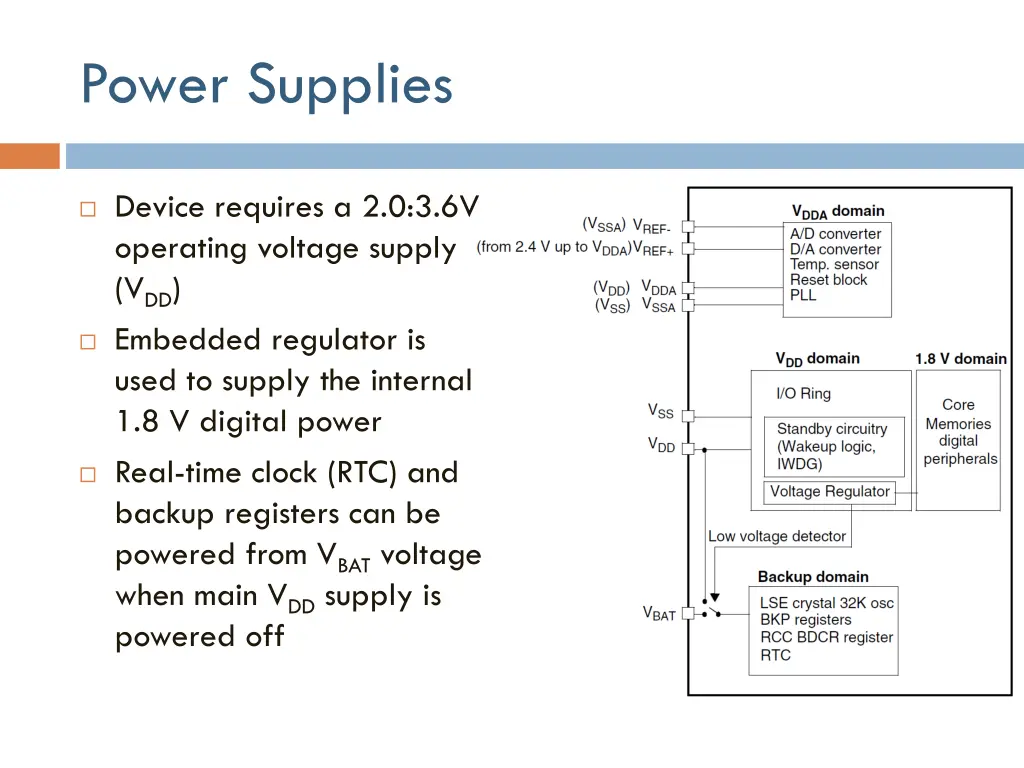 power supplies