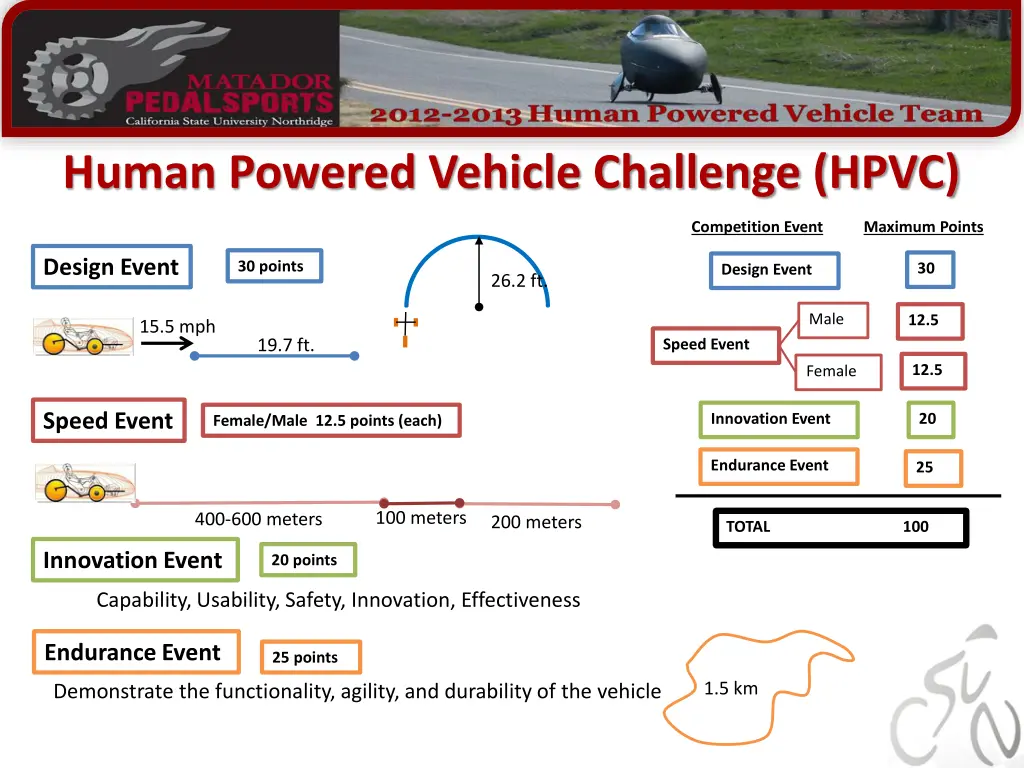 human powered vehicle challenge hpvc 1