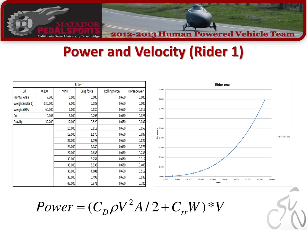 power and velocity rider 1