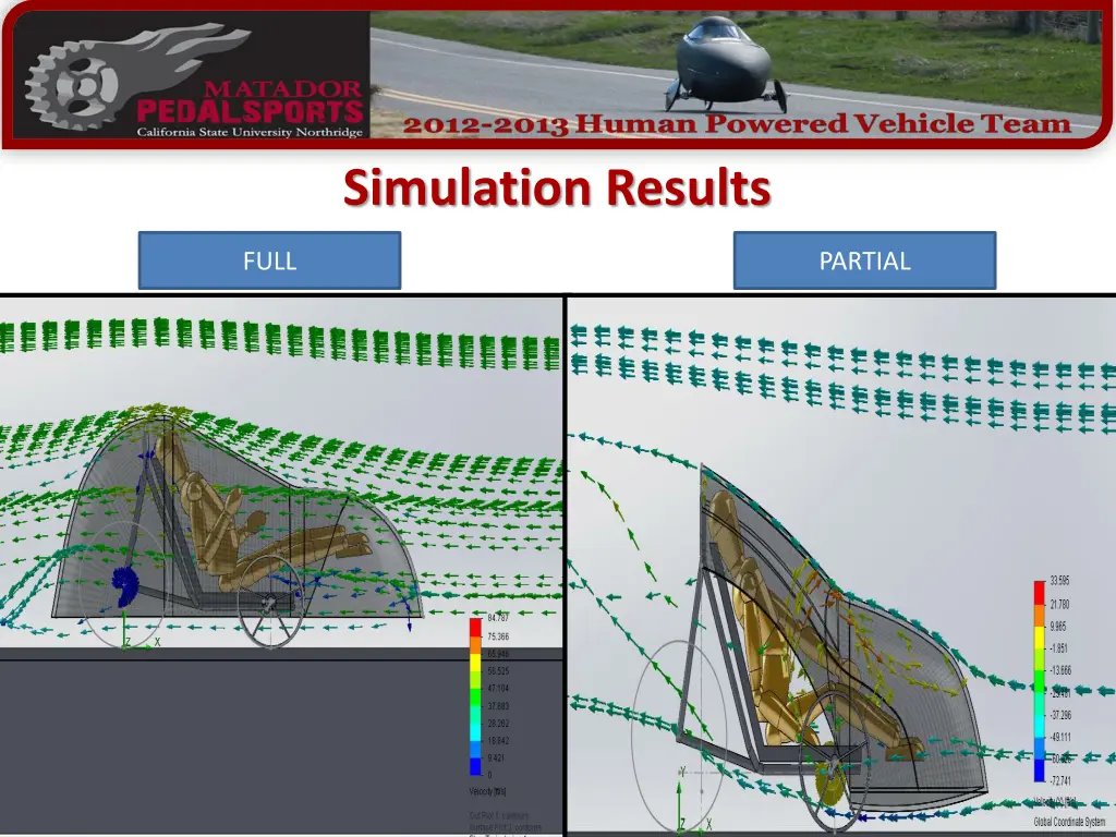 simulation results