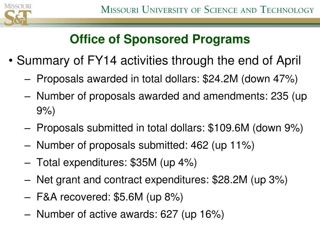 office of sponsored programs