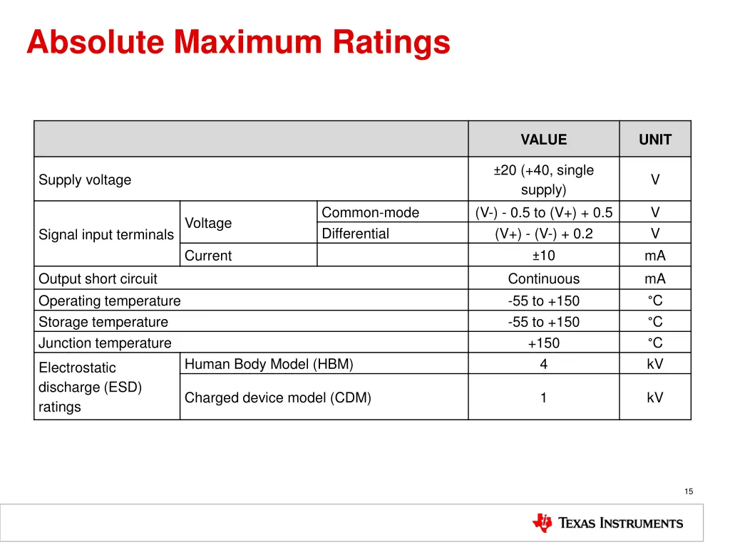 absolute maximum ratings