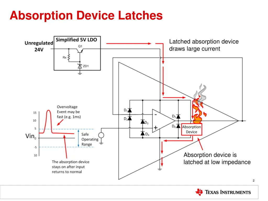 absorption device latches