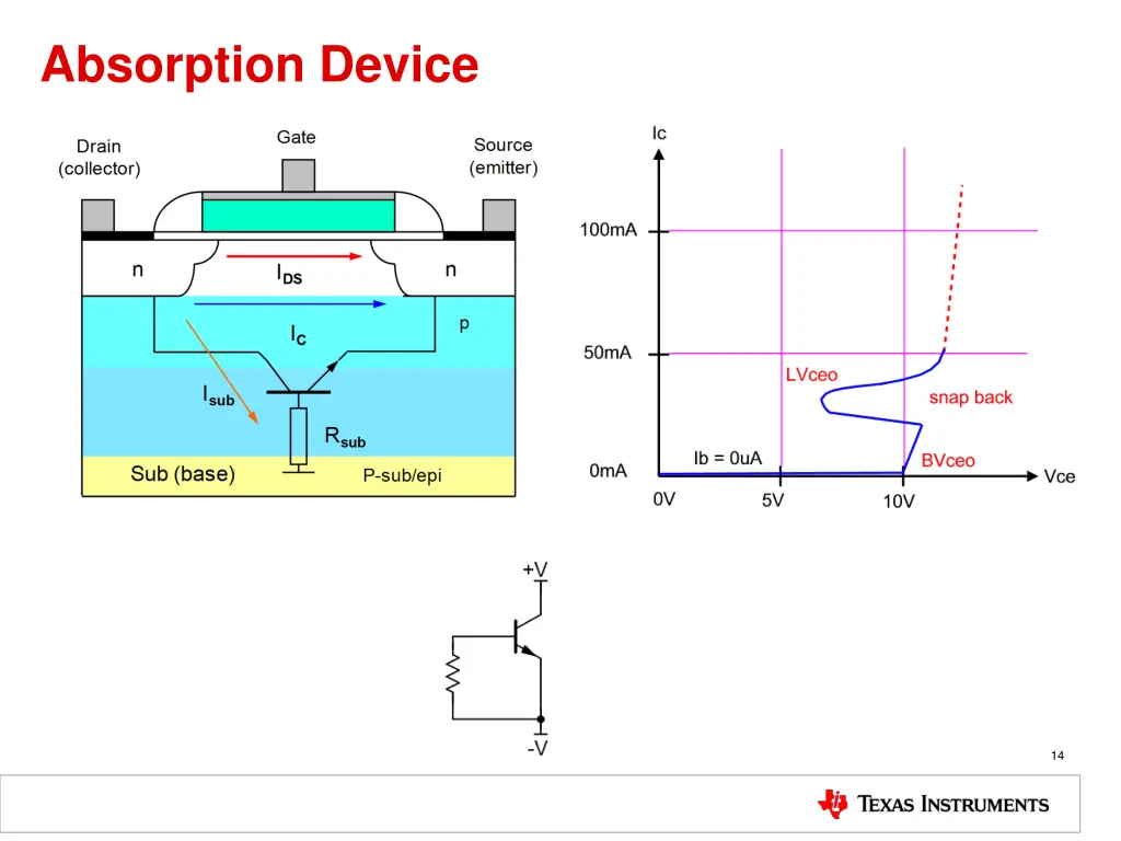 absorption device