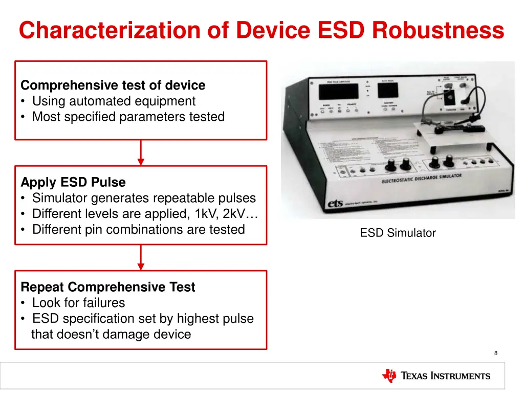 characterization of device esd robustness