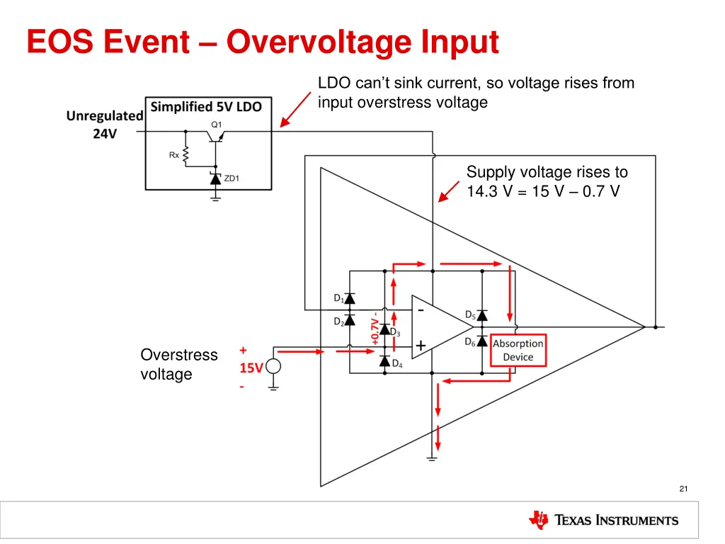 eos event overvoltage input