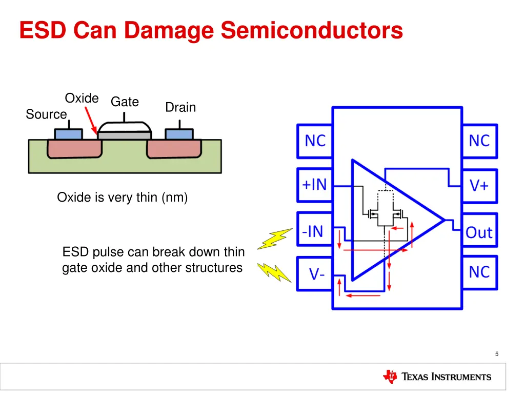 esd can damage semiconductors