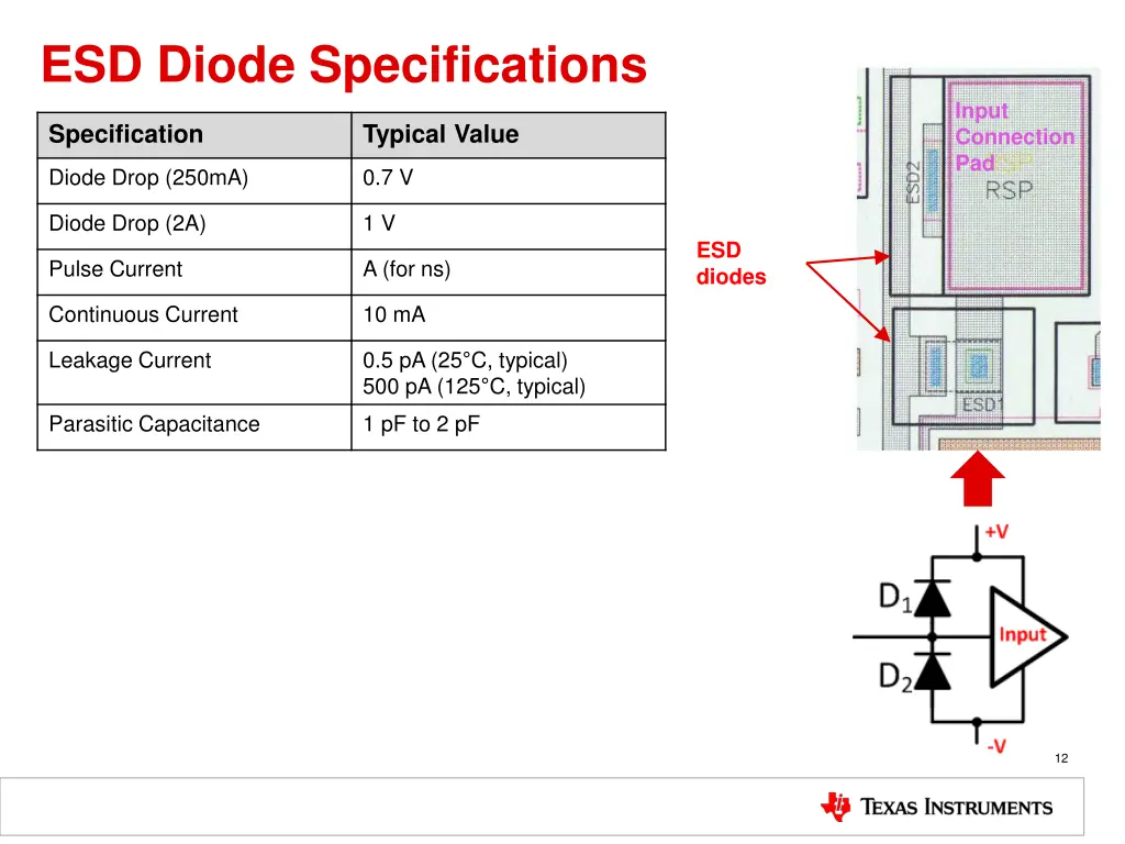 esd diode specifications