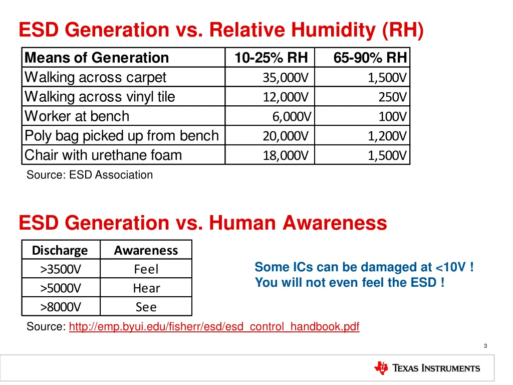 esd generation vs relative humidity rh