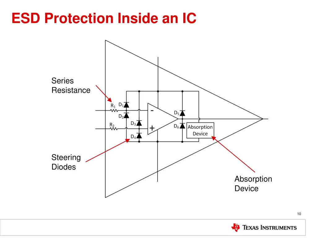 esd protection inside an ic