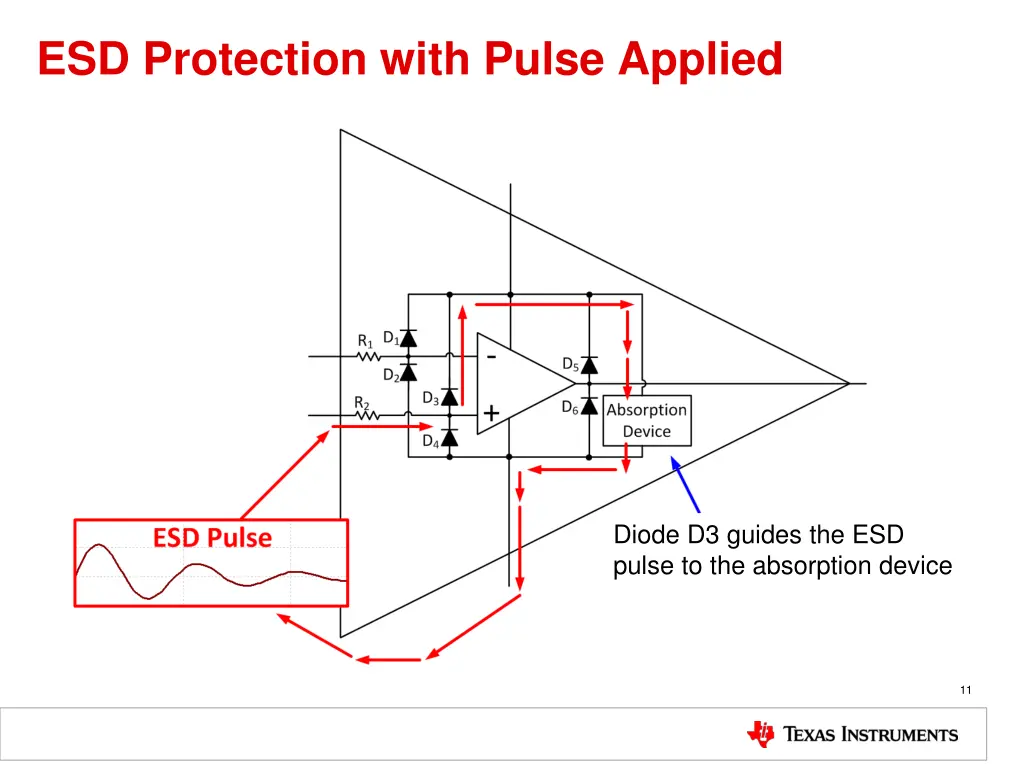 esd protection with pulse applied