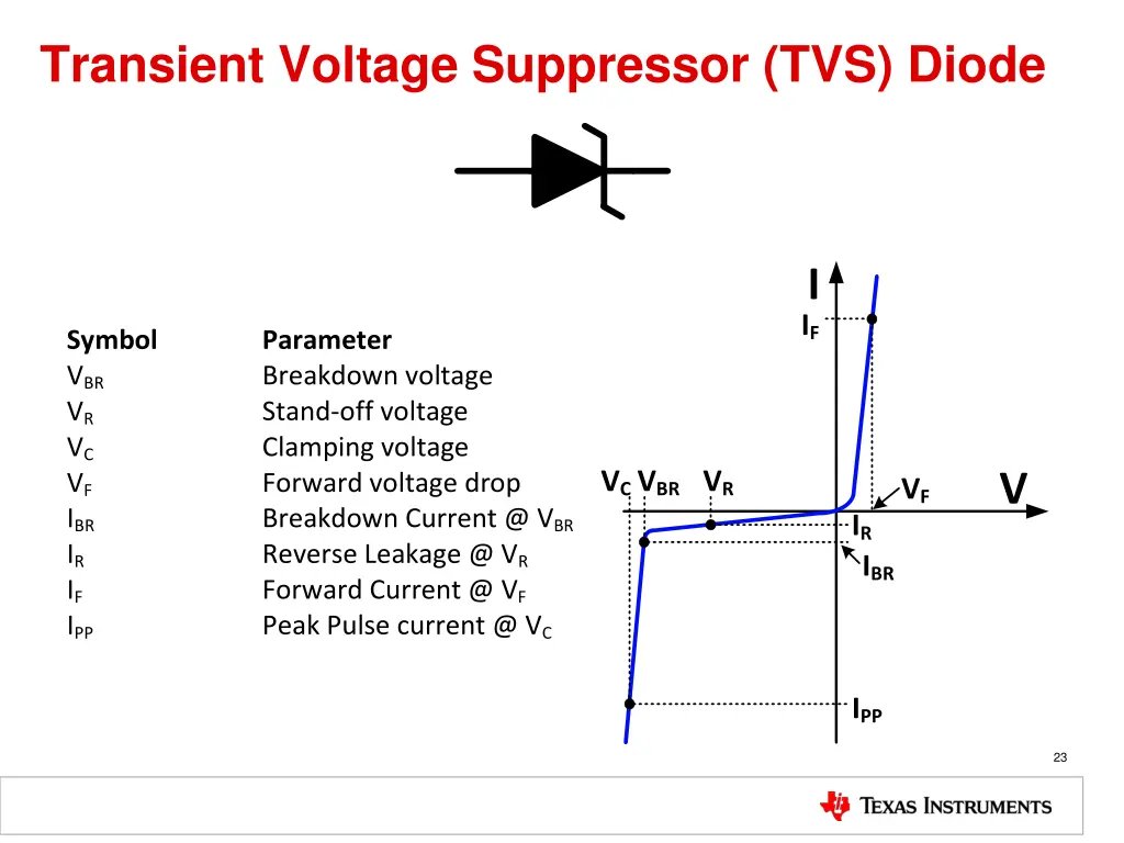 transient voltage suppressor tvs diode