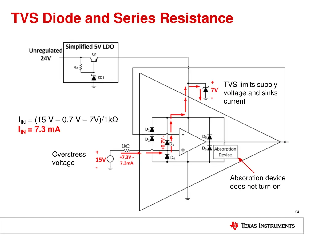 tvs diode and series resistance