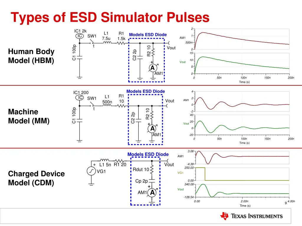 types of esd simulator pulses