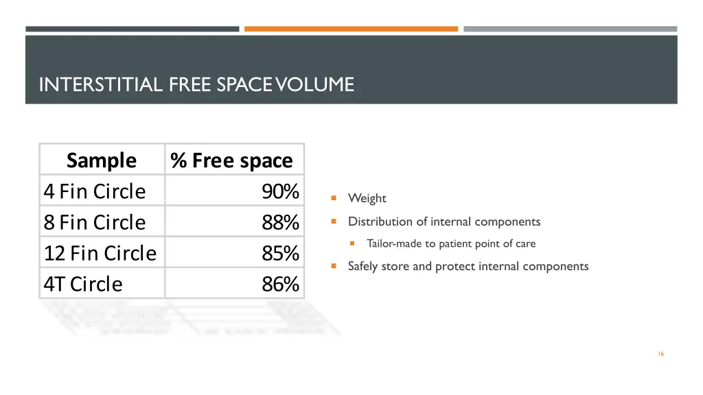 interstitial free space volume