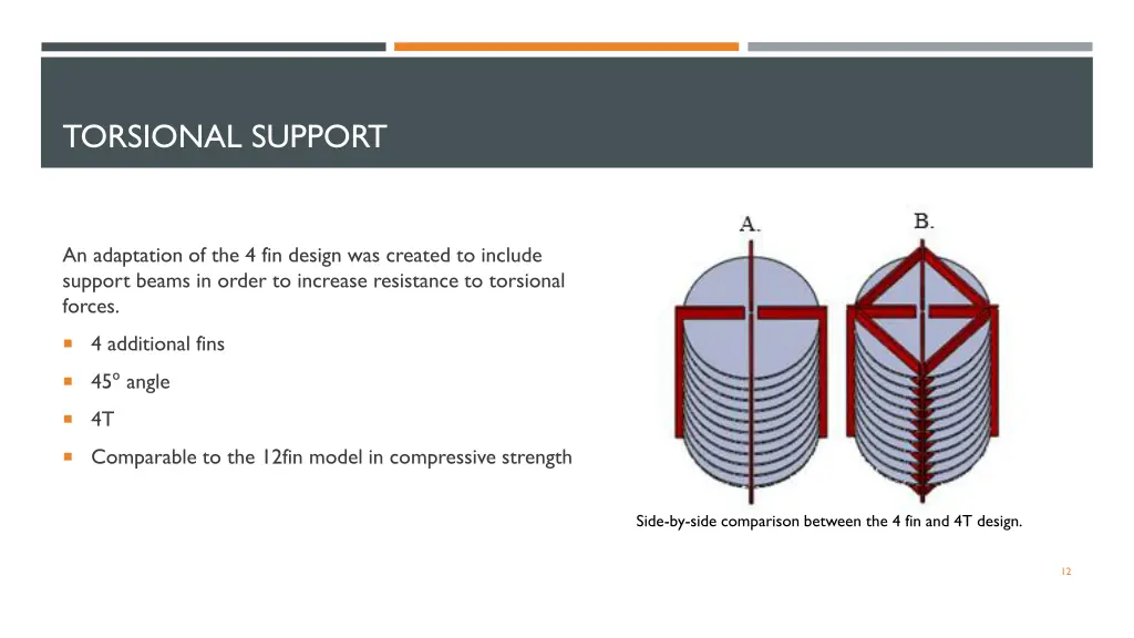 torsional support