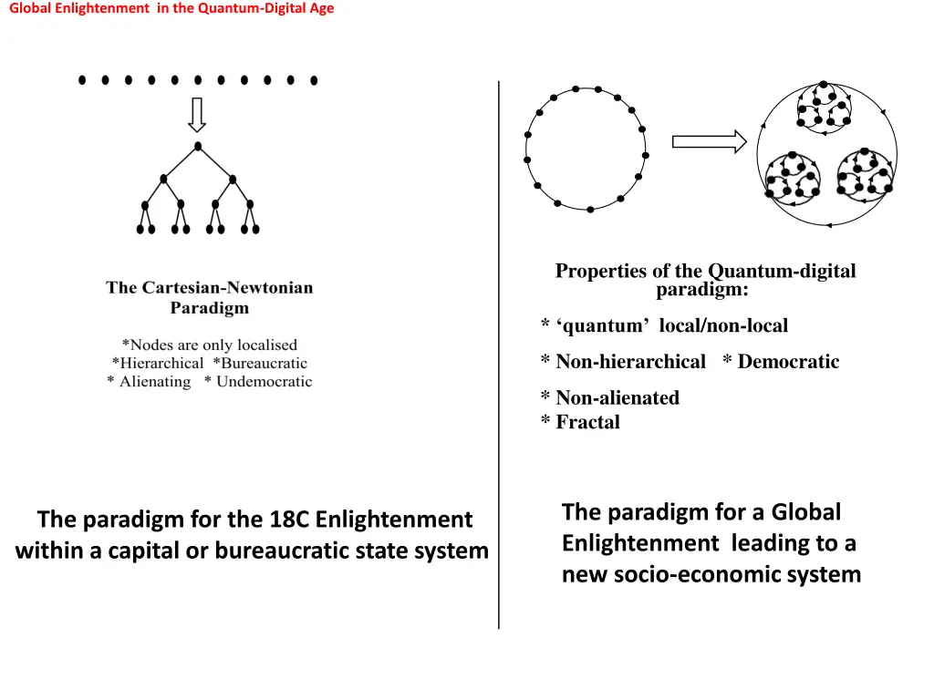 global enlightenment in the quantum digital age 11